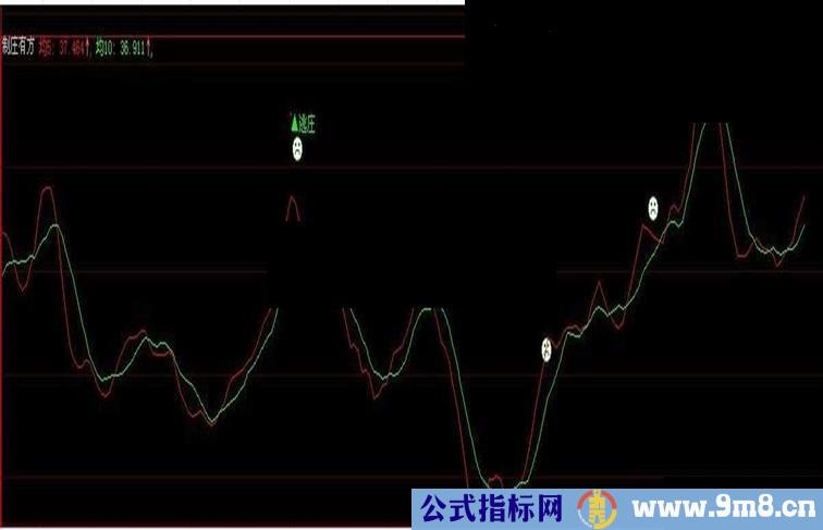 制庄有方源码副图