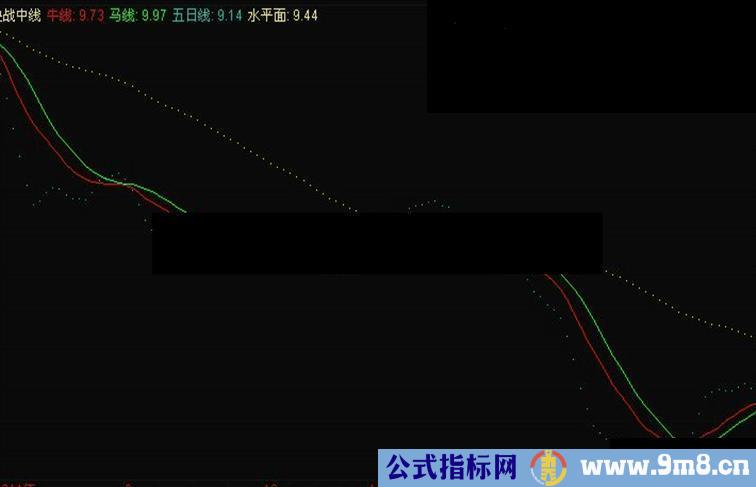 决战中线副图指标源码