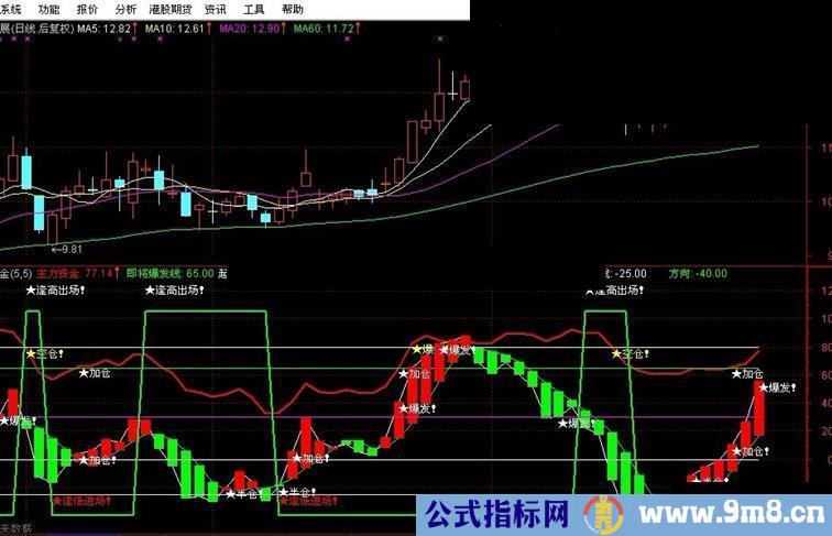 通达信资金控制主力资金线副图公式源码