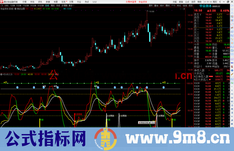 通达信红升！擒金牛（公式 副图 源码 测试图）