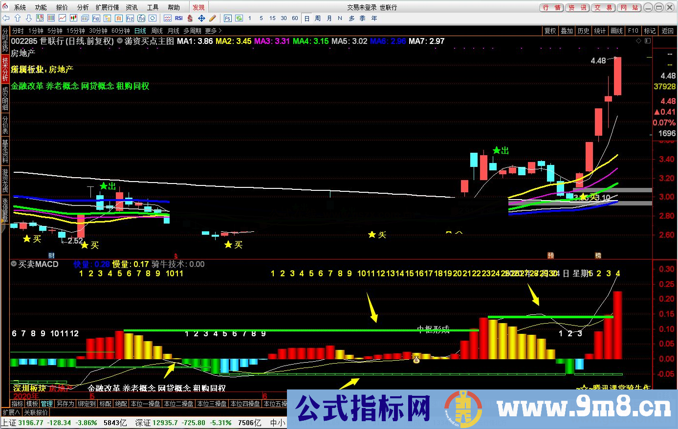 通达信MACD高低点划线源码 副图无未来函数的划线公式