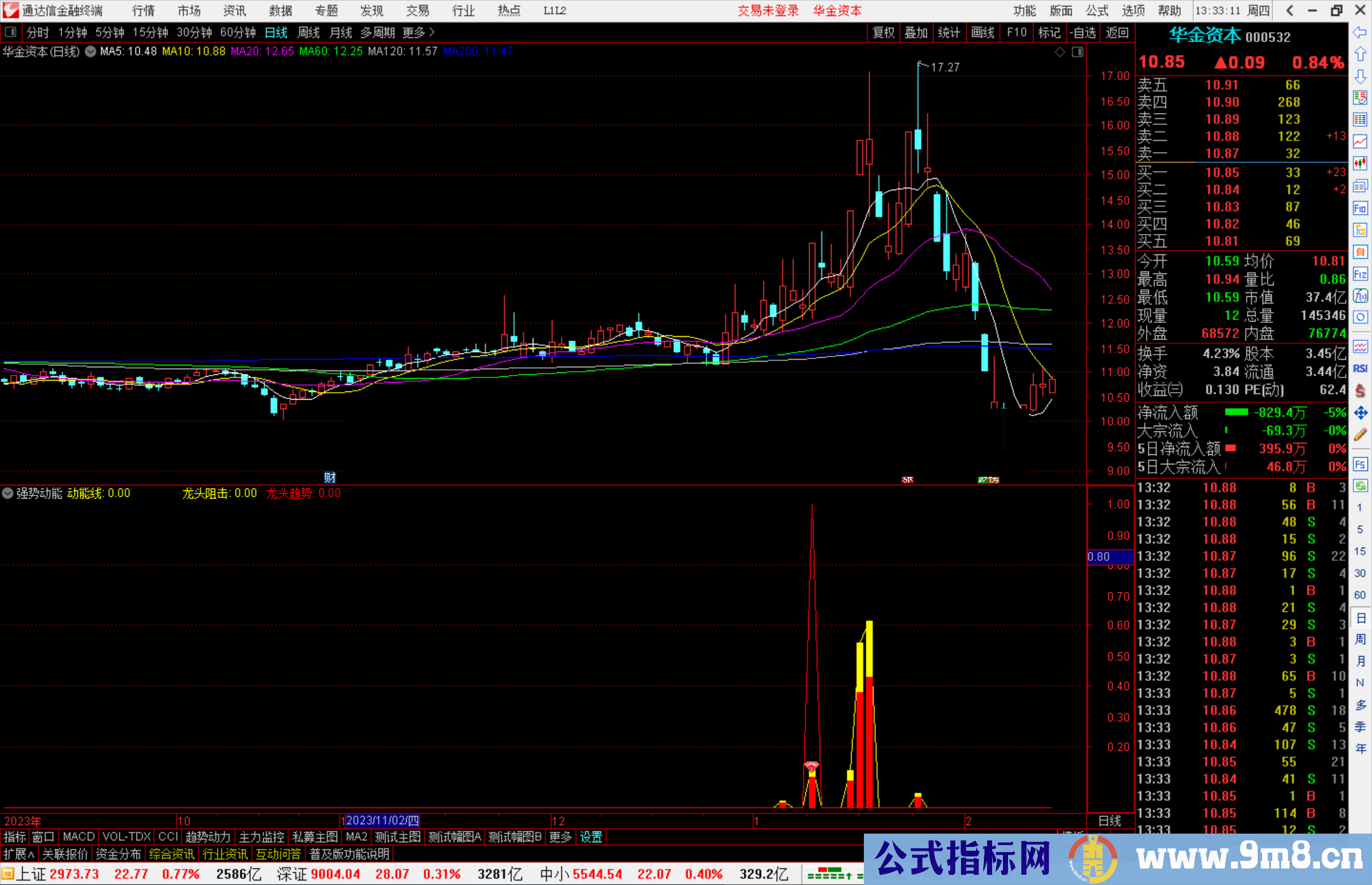 通达信强势动能指标公式源码副图