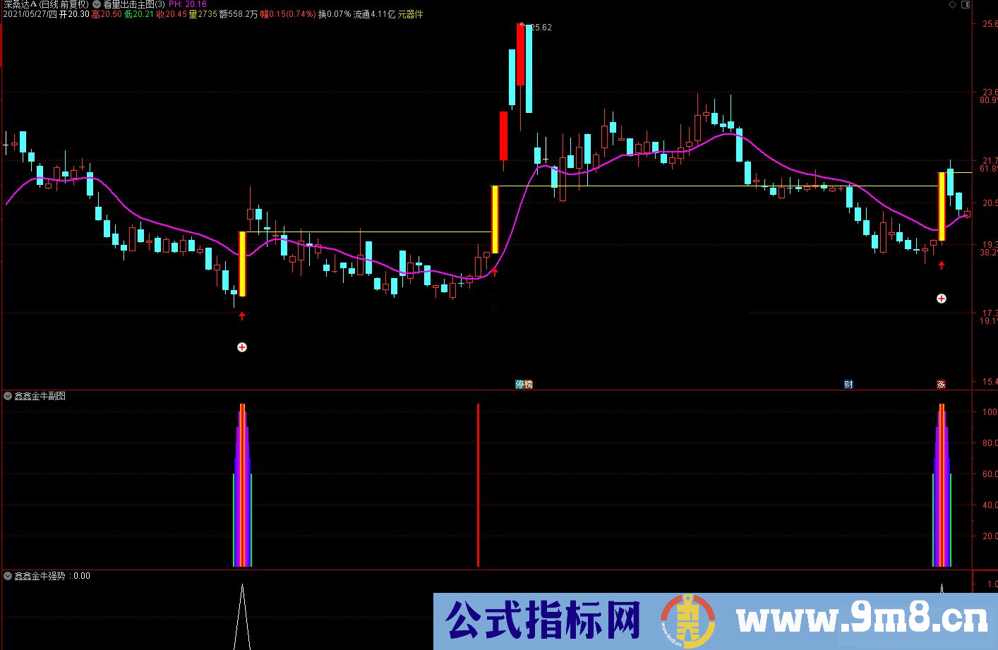 鑫鑫金钻金牛精品 精准把握每一个买点 反复操作追求盈利增长