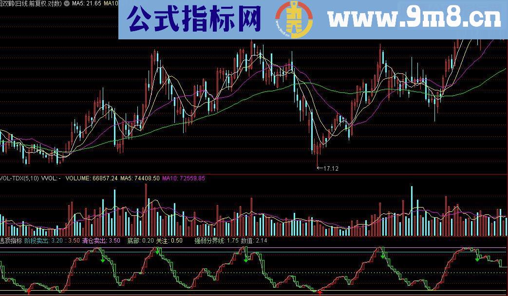 通达信逃顶指标公式