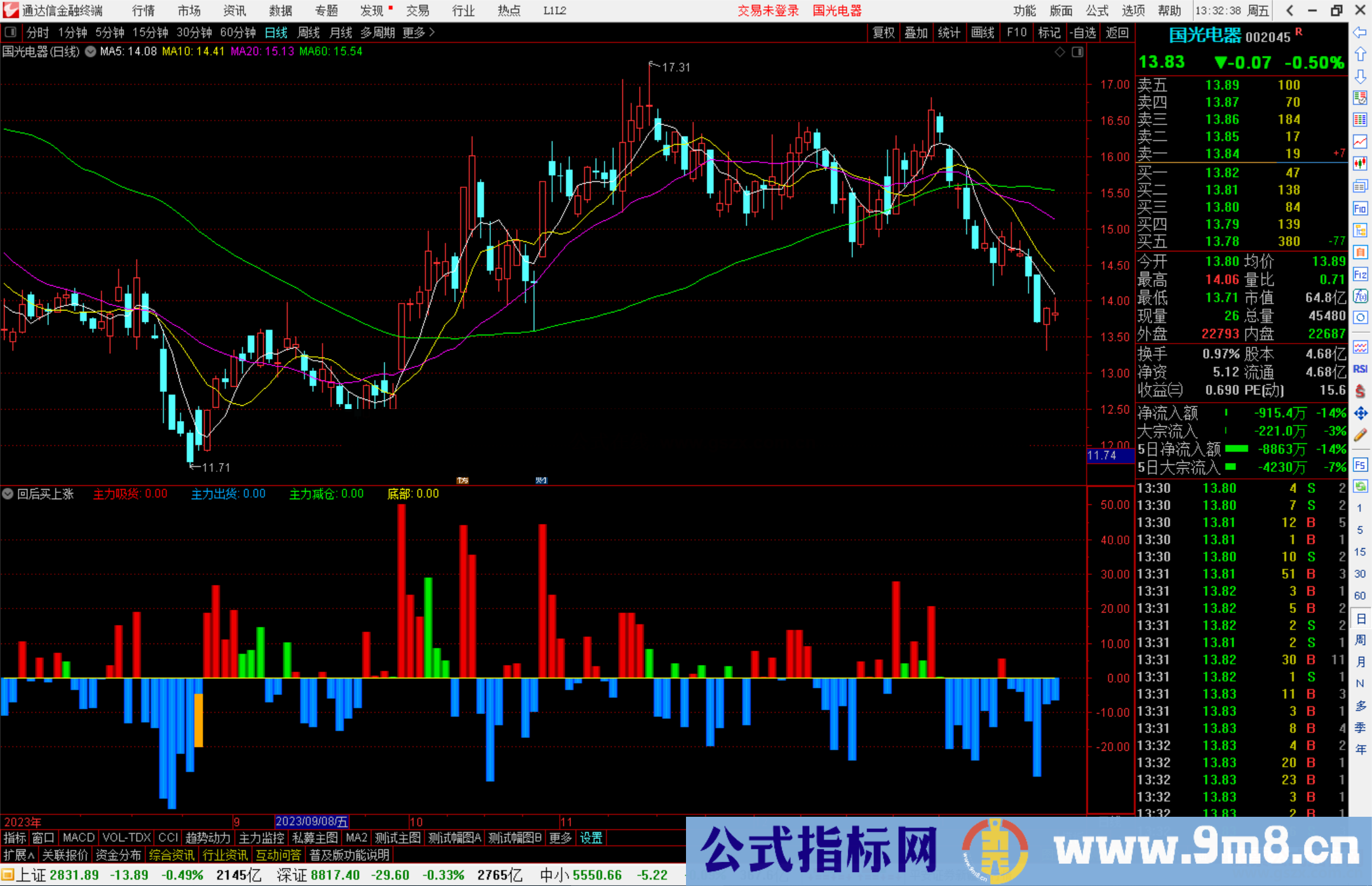 通达信回后买上涨指标公式源码副图