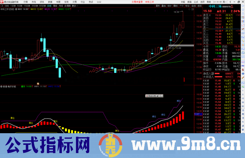 通达信股道-鬼手抄底副图指标公式源码