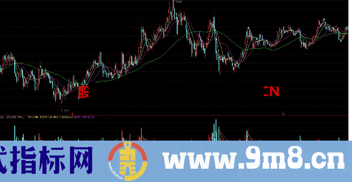 通达信利箭出鞘副图 价值百万的波段指标 源码