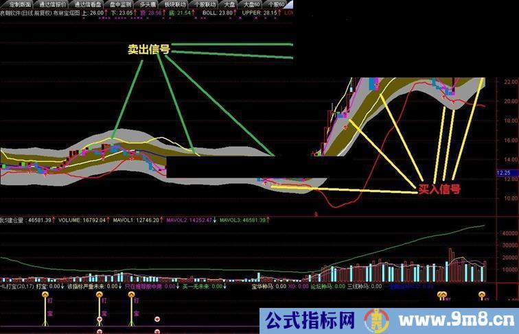 布林宝塔三平买卖主图