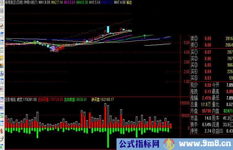 通达信庄影难逃公式最新修改版副图源码