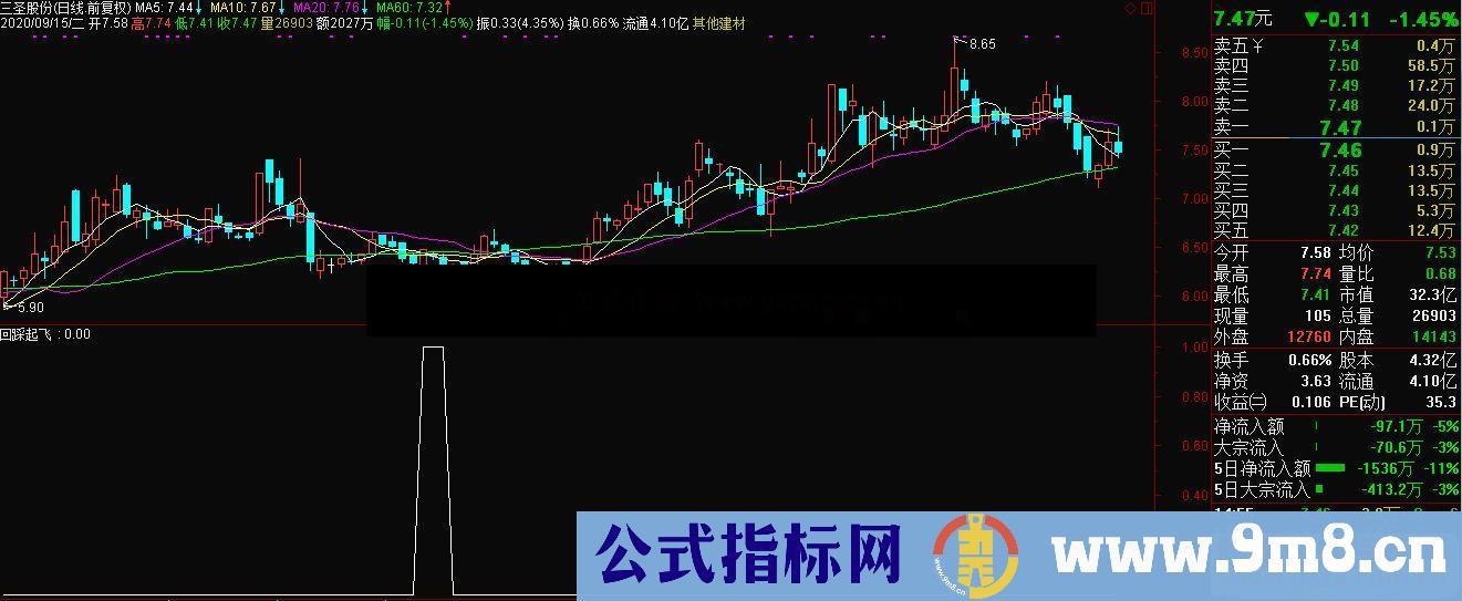 通达信回踩起飞副图/选股指标源码