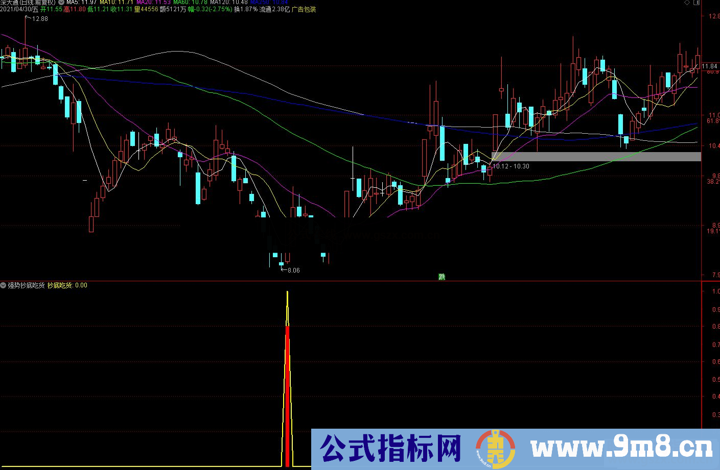 通达信强势抄底吃货 真正做到波段捉狂牛副图指标源码