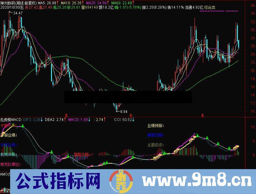 通达信龙虎榜MACD副图指标源码