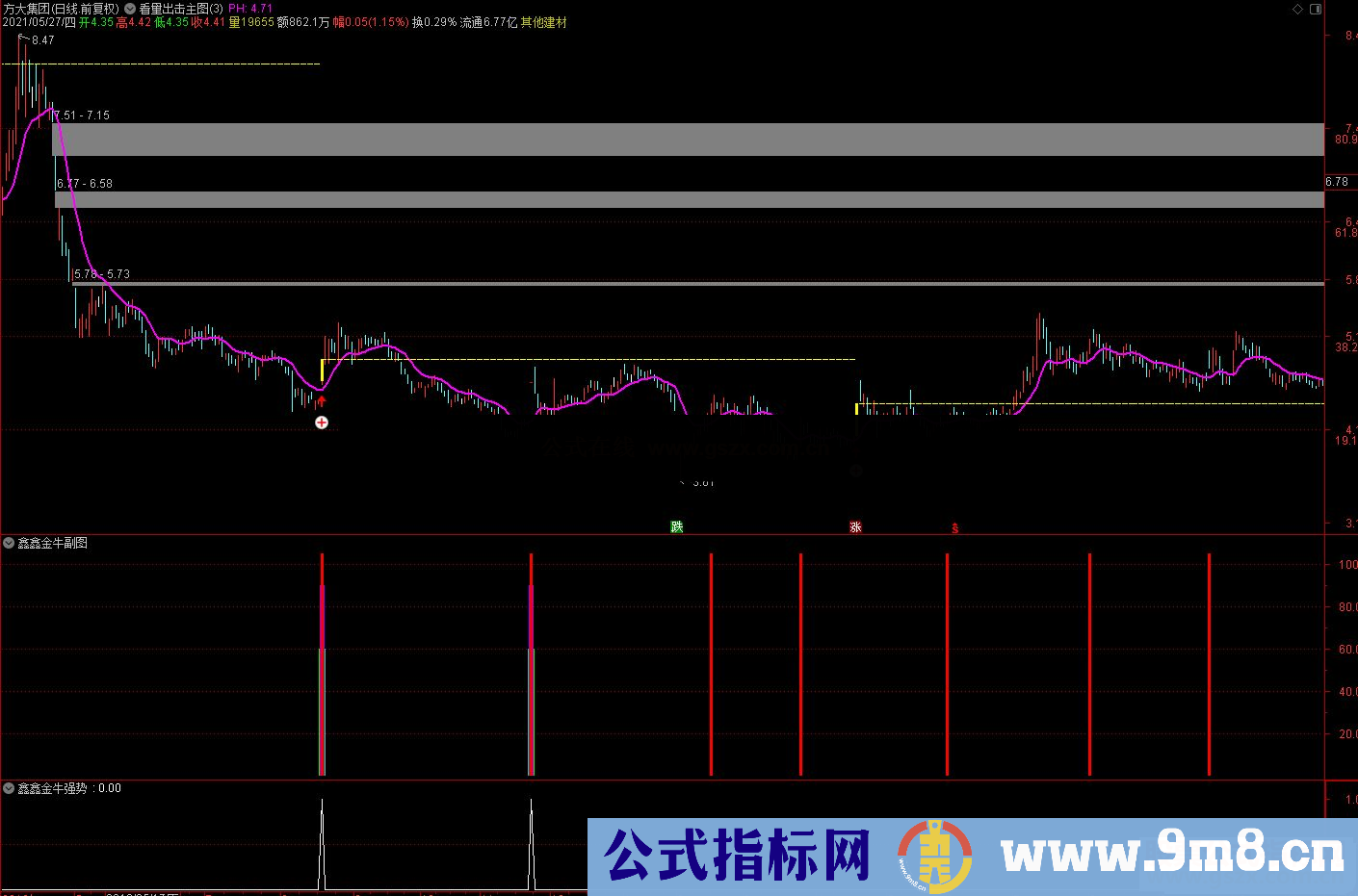 鑫鑫金钻金牛精品 精准把握每一个买点 反复操作追求盈利增长