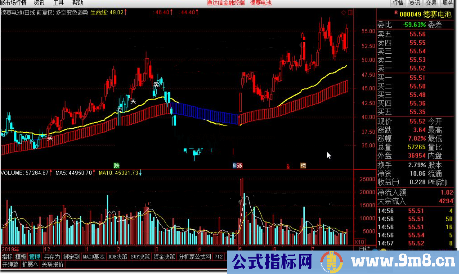 通达信多空变色趋势公式主图源码