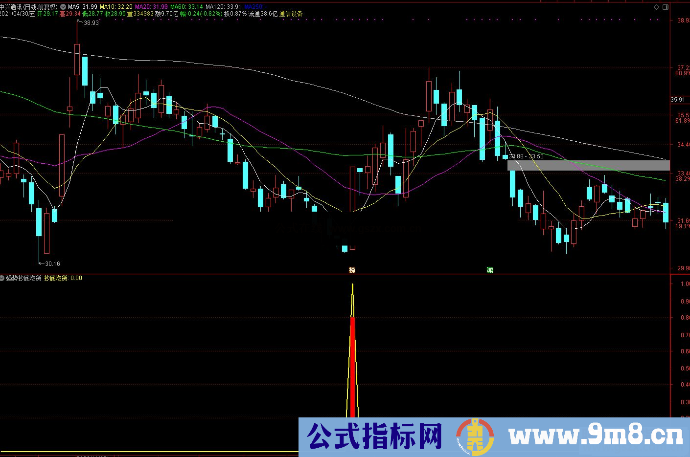 通达信强势抄底吃货 真正做到波段捉狂牛副图指标源码