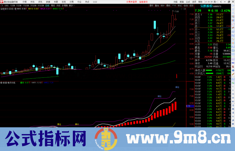 通达信股道-鬼手抄底副图指标公式源码