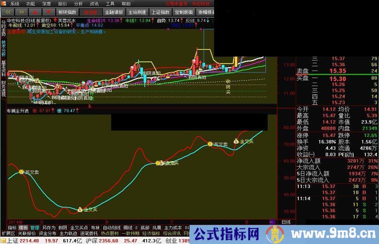 让股市变成我们的提款机——凤凰主升浪