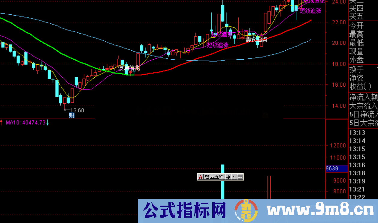 通达信波启前兆主图指标公式源码