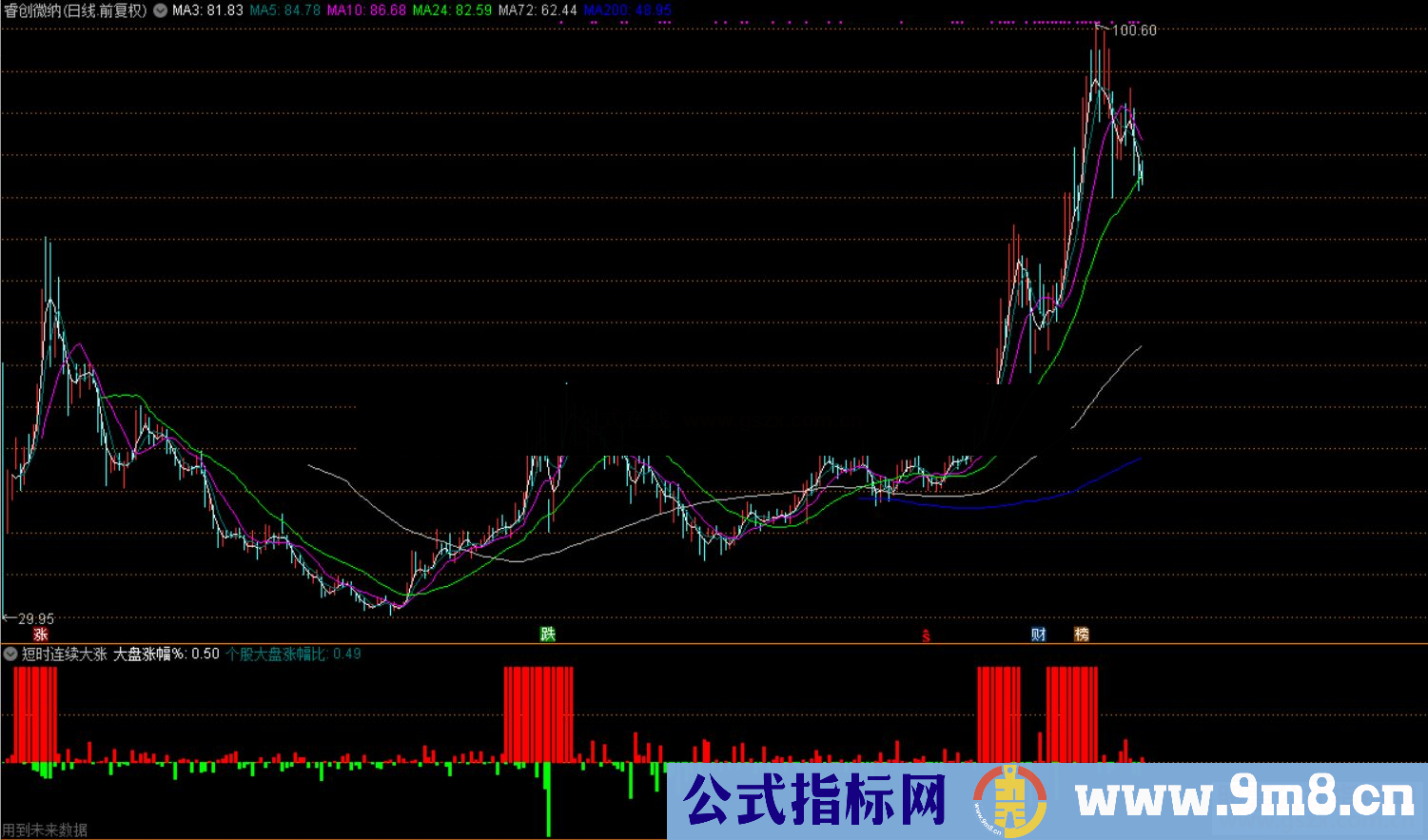 通达信短时连续大涨公式副图源码没加密没未来函数