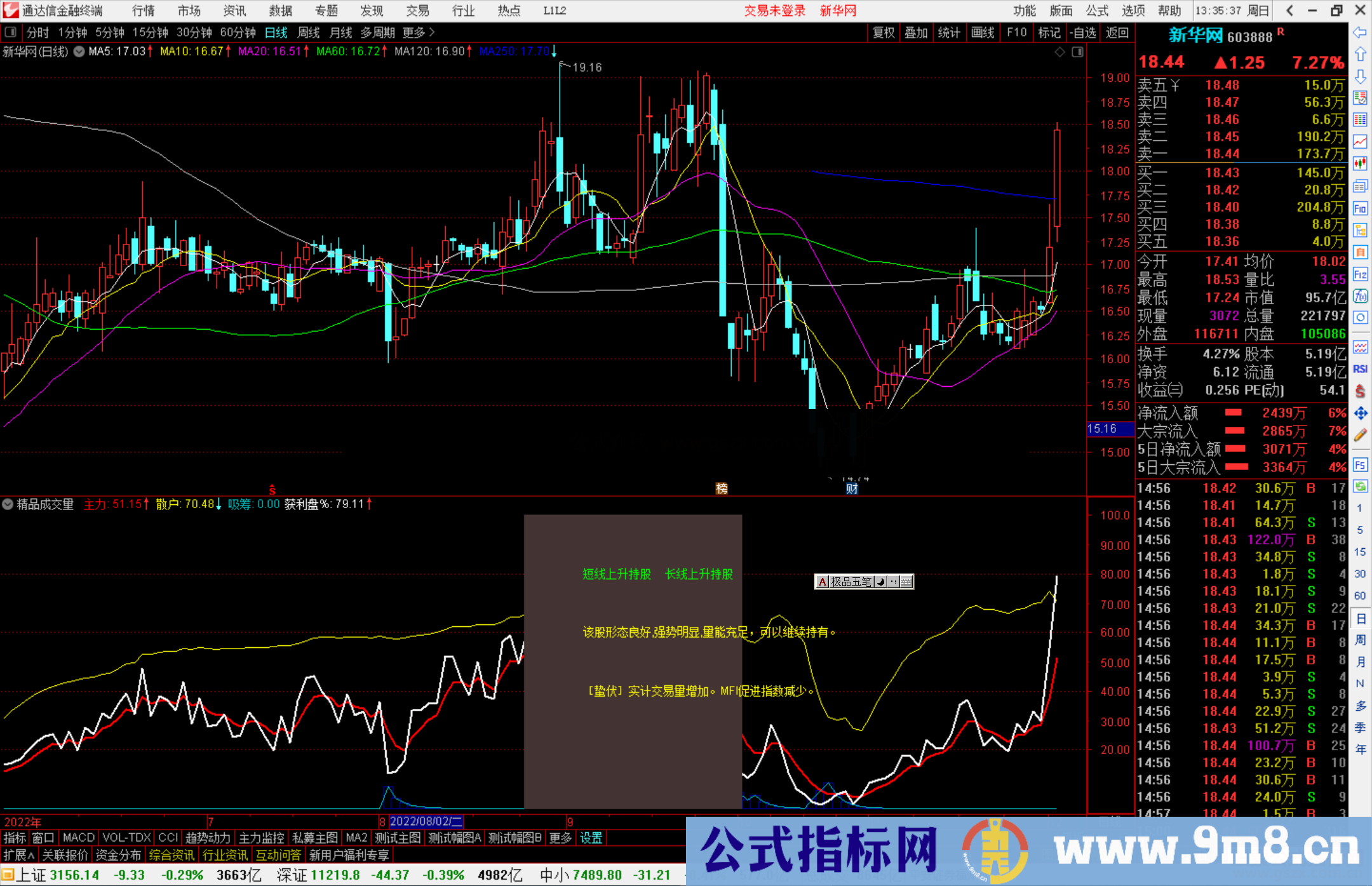 通达信精品成交量指标公式源码