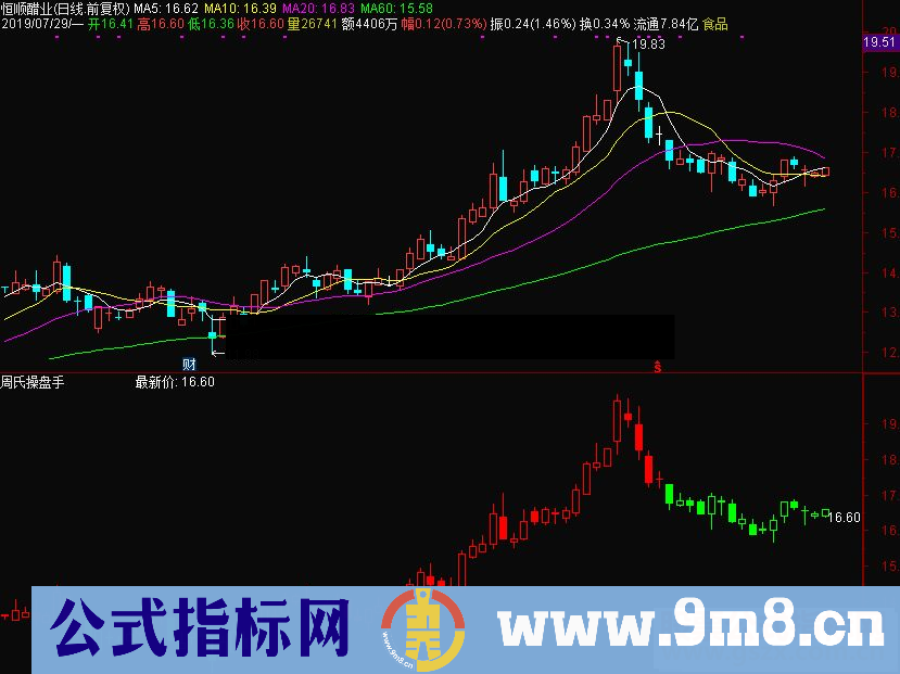 通达信周氏操盘手主图指标源码