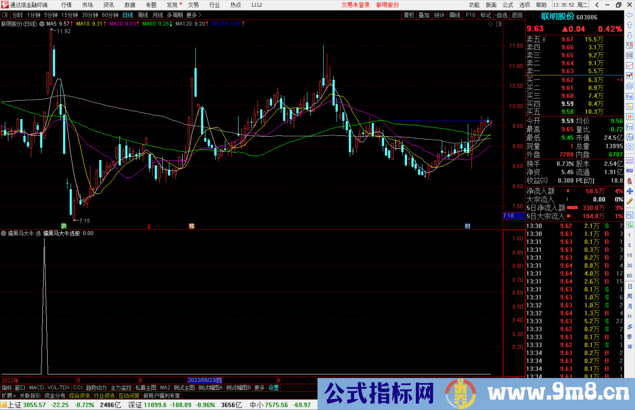 通达信擒黑马大牛 副图+选股公式副图/选股公式