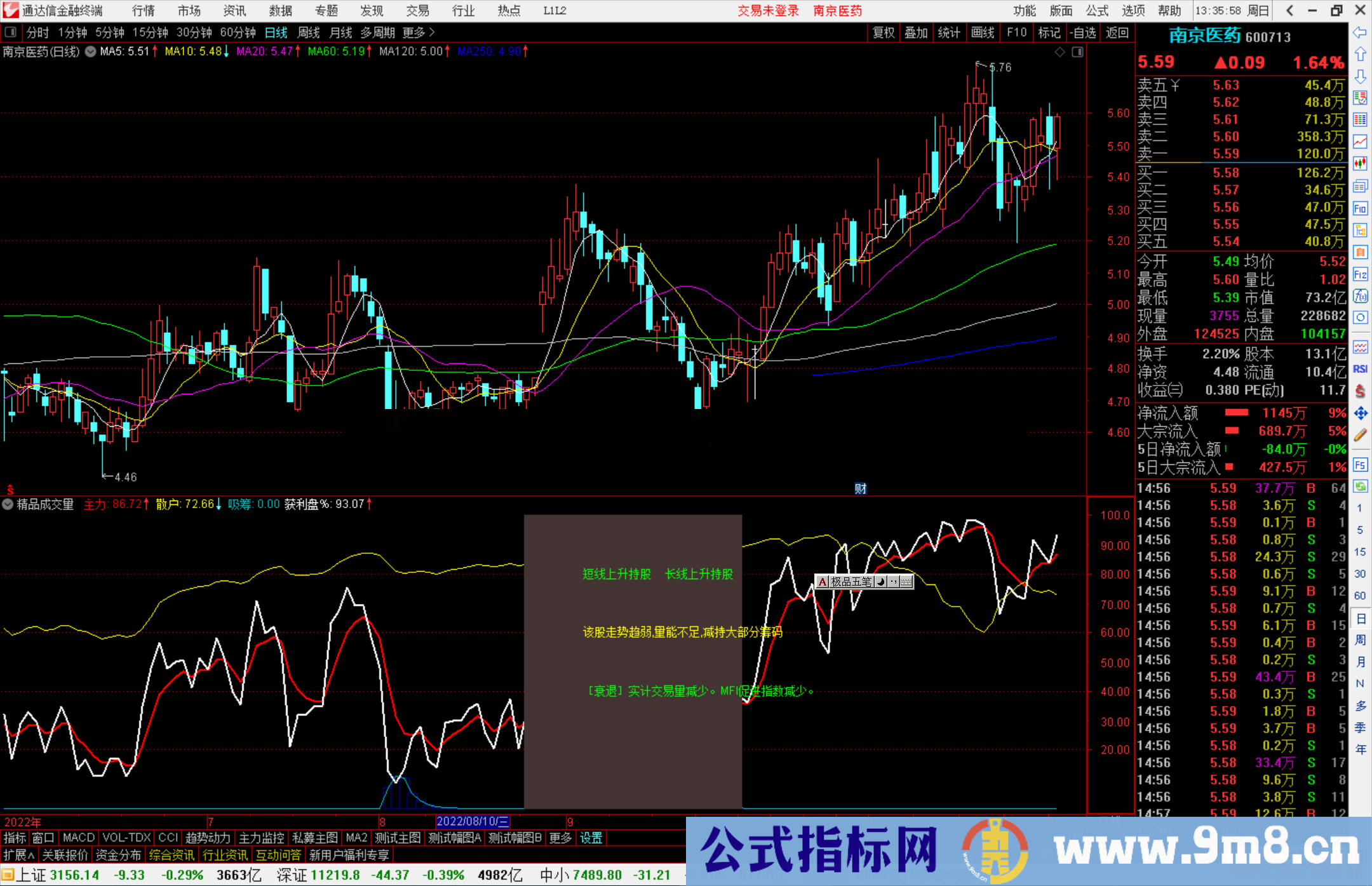 通达信精品成交量指标公式源码