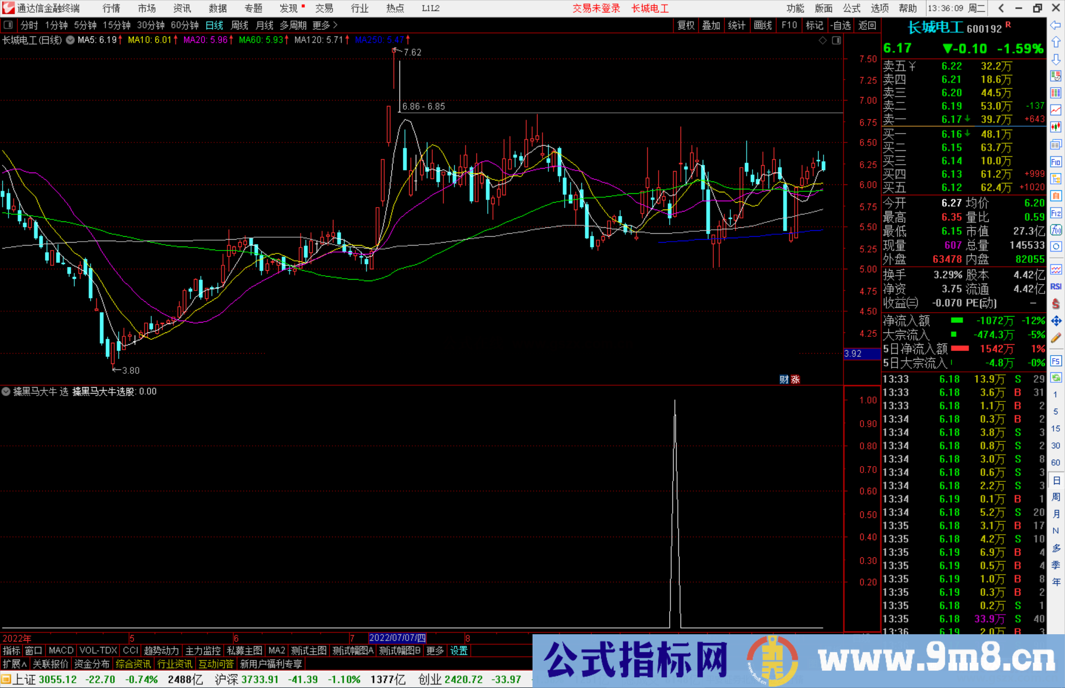 通达信擒黑马大牛 副图+选股公式副图/选股公式