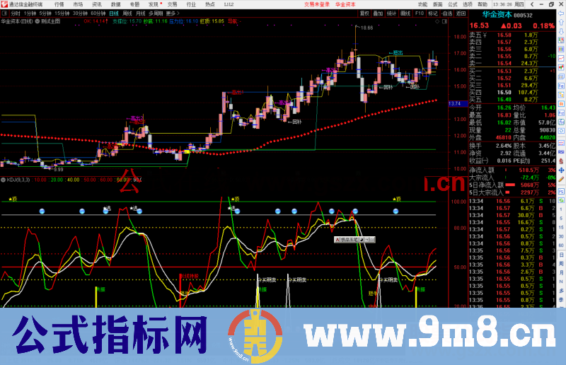 通达信黑马买卖王，高出和回补信号不错的公式主图源码测试图