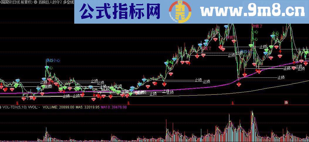 通达信百腕巨人的守护【主】源码