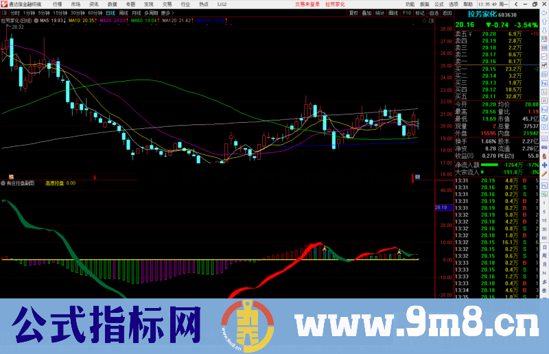 通达信天道擒龙之二有庄控盘副图/选股预警源码