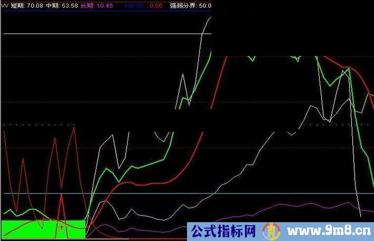 五根电线下去大小鱼全往上漂的朋友