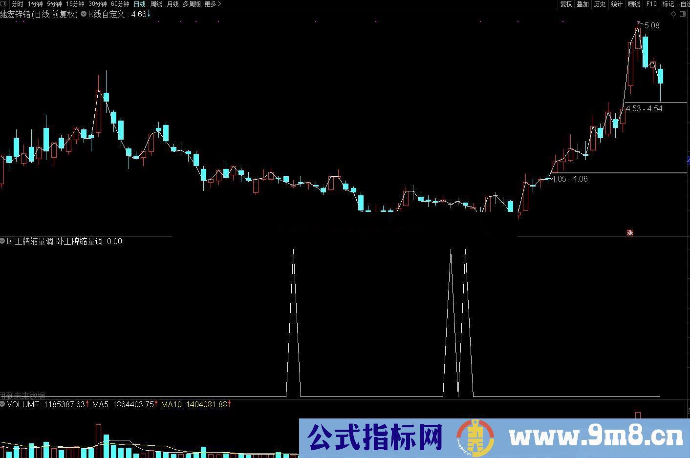 通达信王牌柱战法--卧王牌缩量调 副图/选股源码 