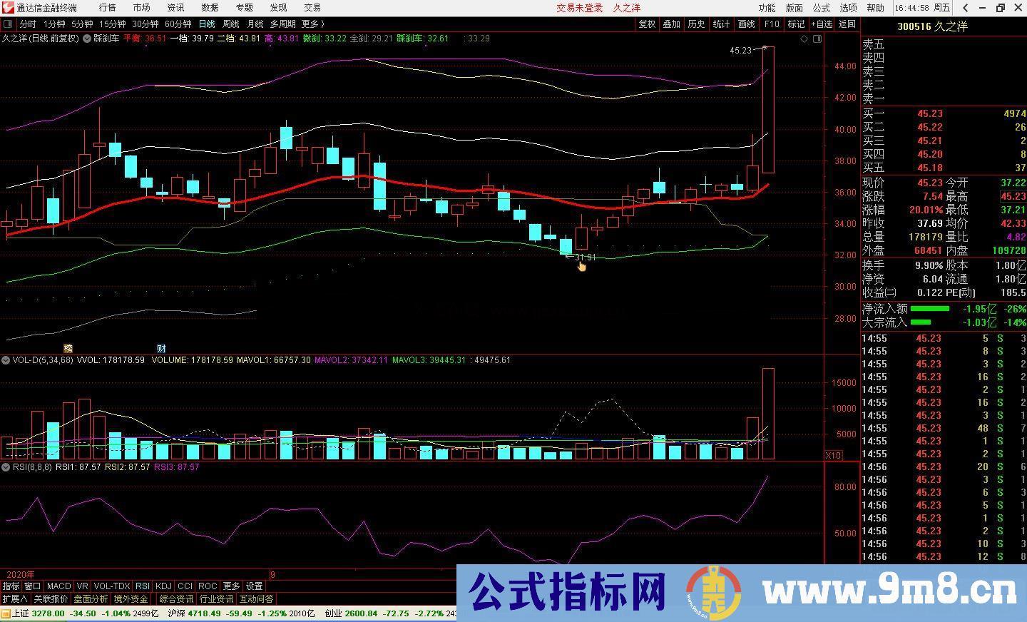 通达信《踩刹车》主图指标 发个多年前的指标