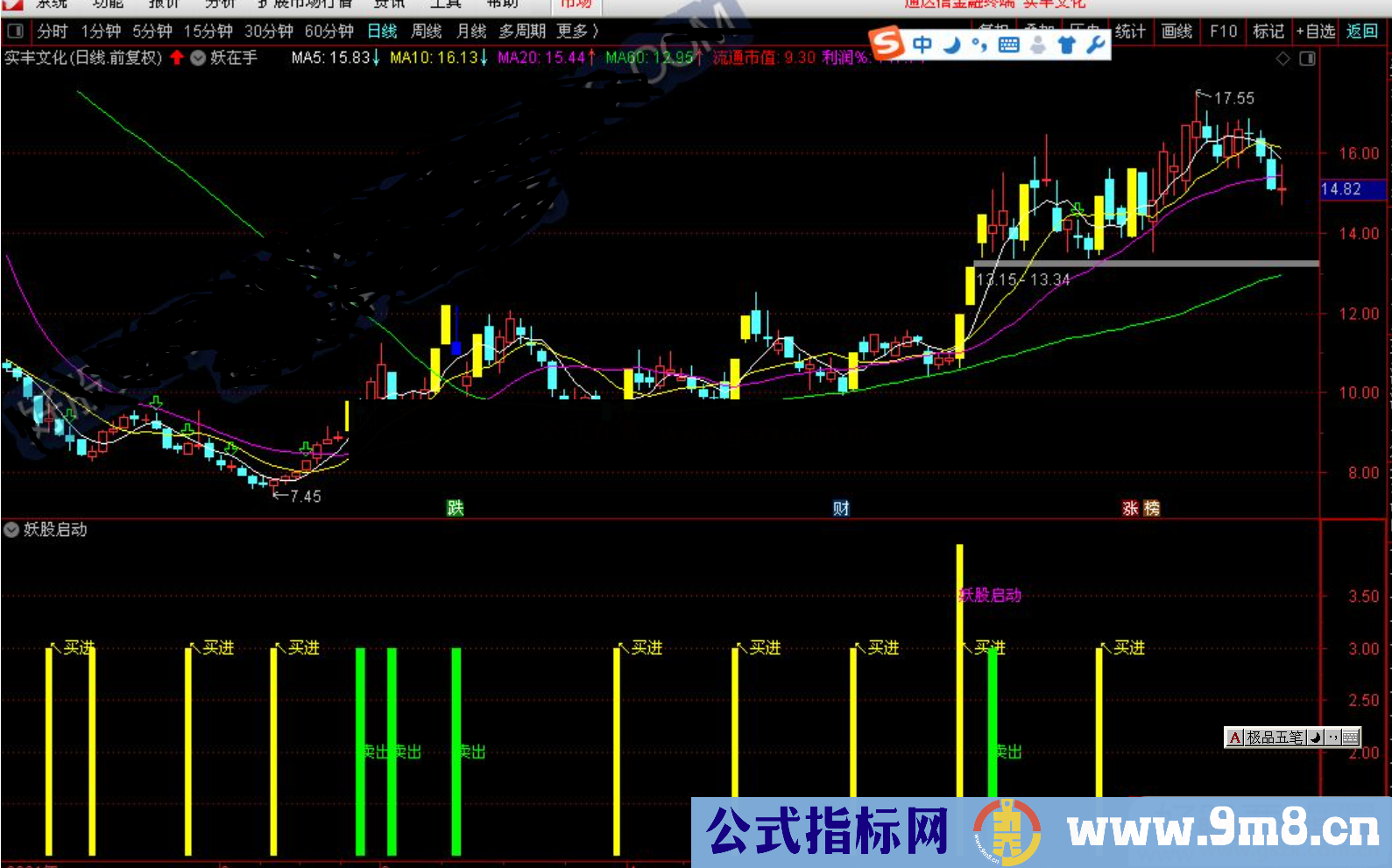 通达信妖股启动不回头 买进卖出全都有 副图