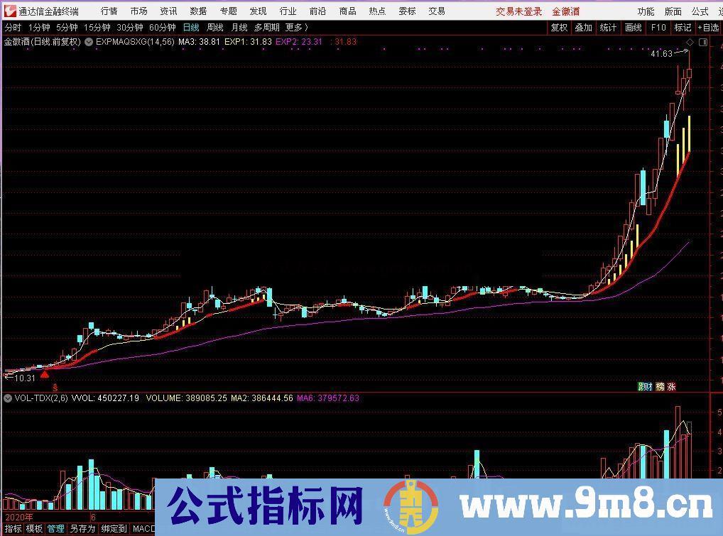 通达信EXPMA强势主图/选股源码无未来