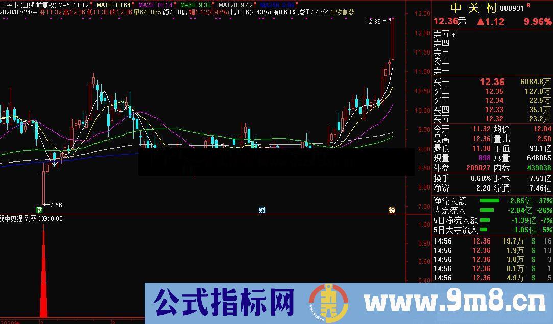 通达信弱中见强副图/选股指标公式源码