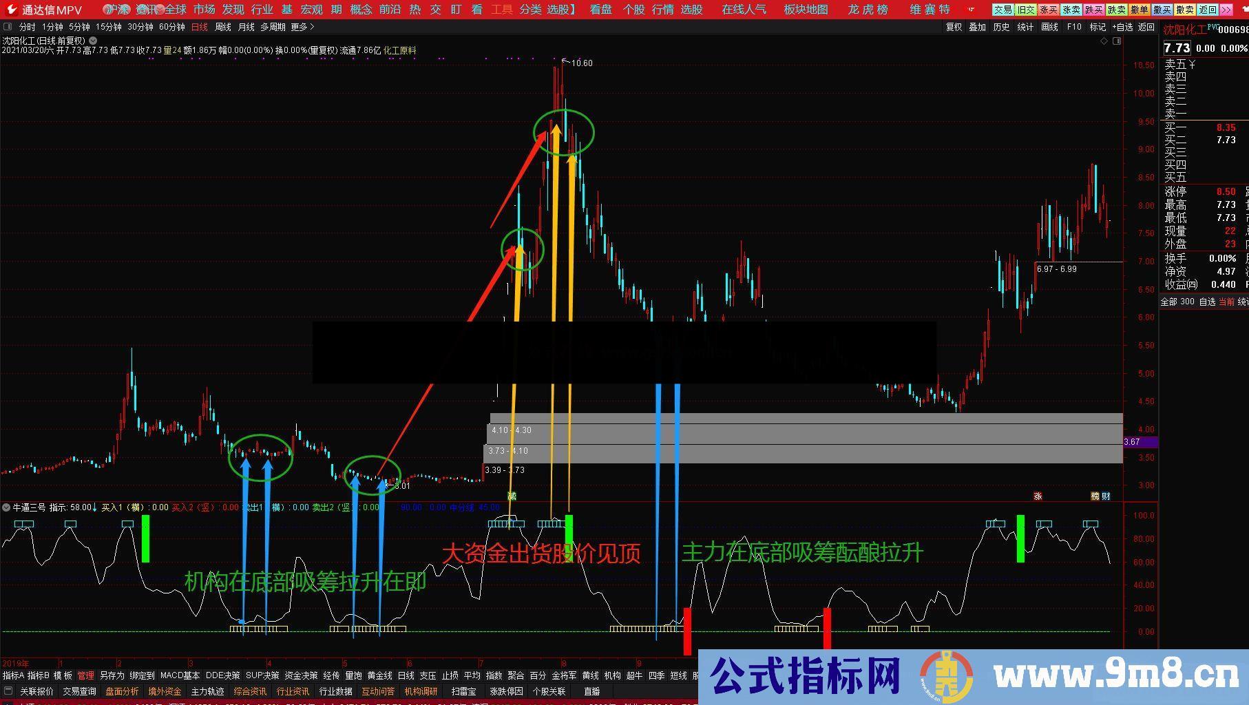 通达信某宝卖3980元 最牛抄底逃顶买在最低点卖在最高点副图指标 无未来