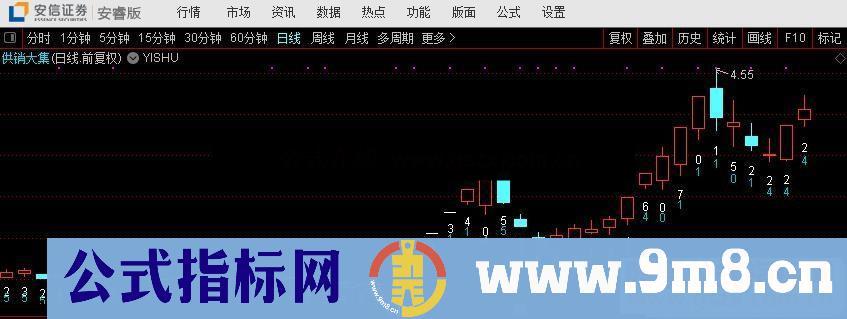 通达信YISHU主图指标 源码周易之梅花六数卦象