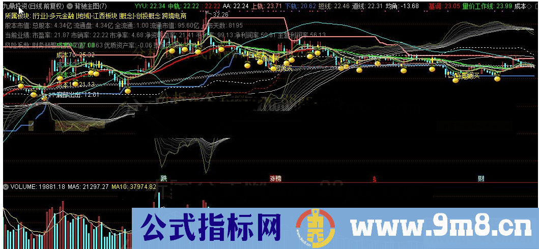 通达信背驰主图公式副图源码测试图