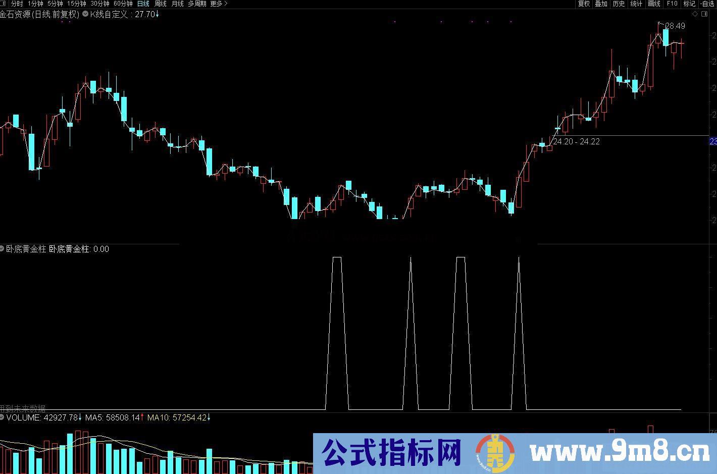 通达信王牌柱战法 卧底黄金柱 副图/选股源码 