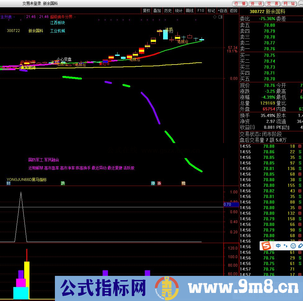 通达信钻石超牛之快马加鞭出现副图/选股指标源码