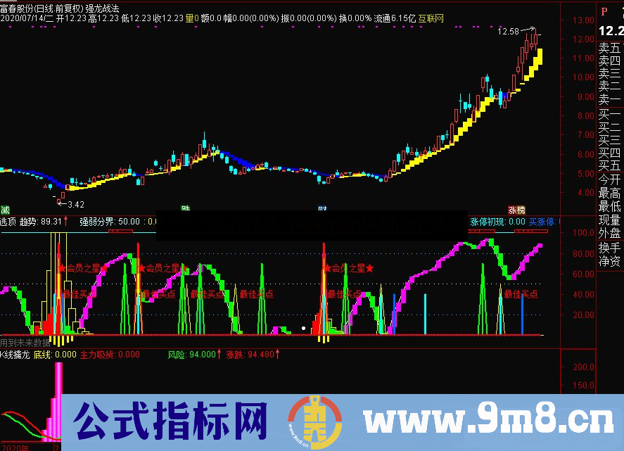 通达信强龙战法+k线擒龙+逃顶主图/副图指标无加密