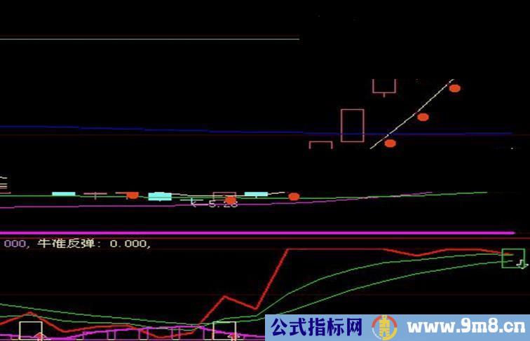 黑马驹源码副图