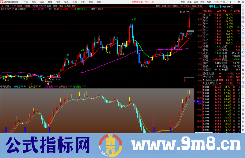 通达信拉升启动 绝地反击副图指标公式源码