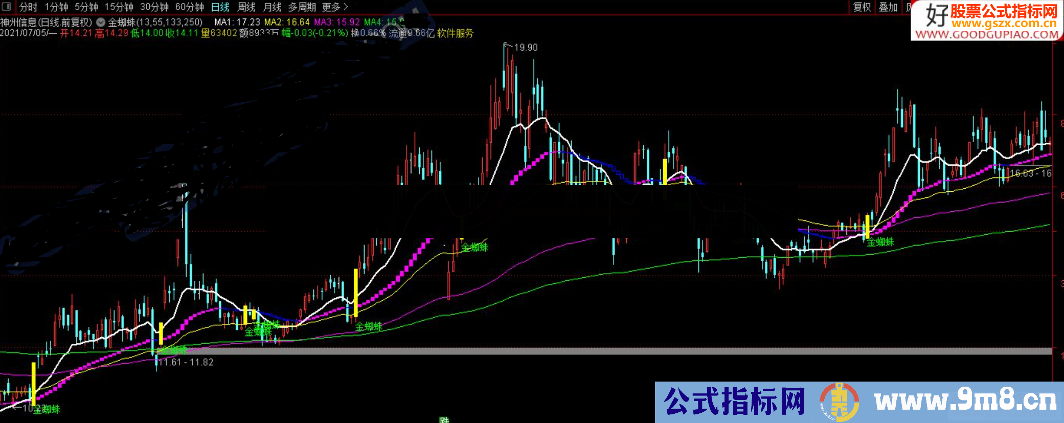 通达信金蜘蛛 多空分界菱形趋势线主图指标 源码 