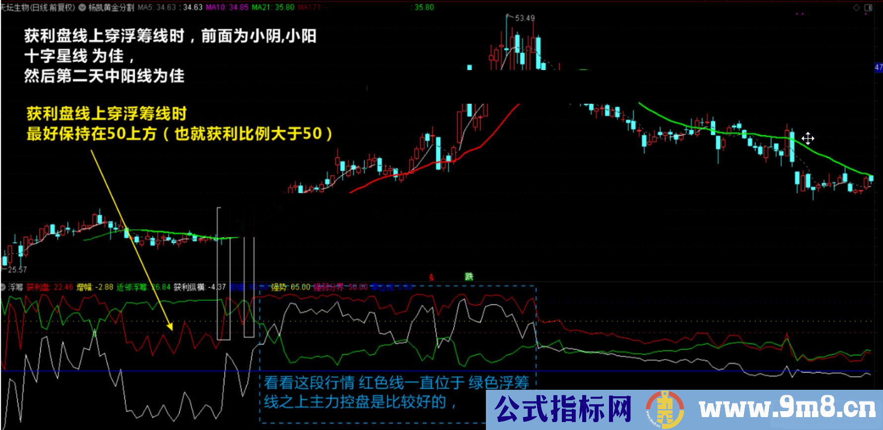 通达信筹码看盘副图指标 筹码指标的牛B之处 源码