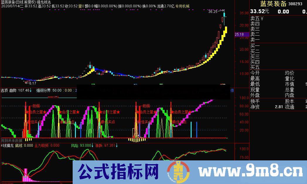 通达信强龙战法+k线擒龙+逃顶主图/副图指标无加密