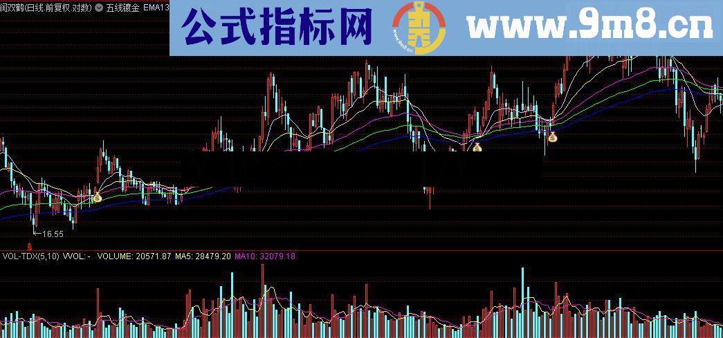 通达信五线镀金指标公式