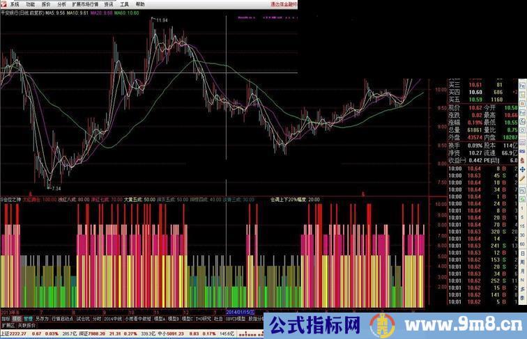 【股票之友S理论】-极其罕见的“S仓位之神”！